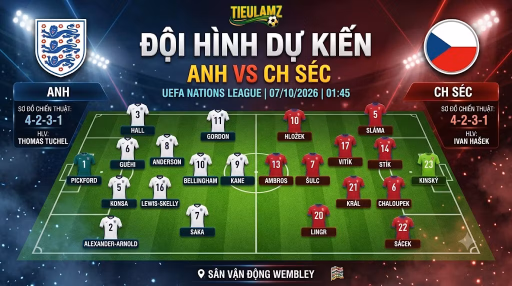 Chi tiết sơ đồ chiến thuật và đội hình dự kiến trận Anh vs CH Séc. Phân tích cách bố trí đội hình 4-2-3-1 của HLV Thomas Tuchel và Ivan Hašek.