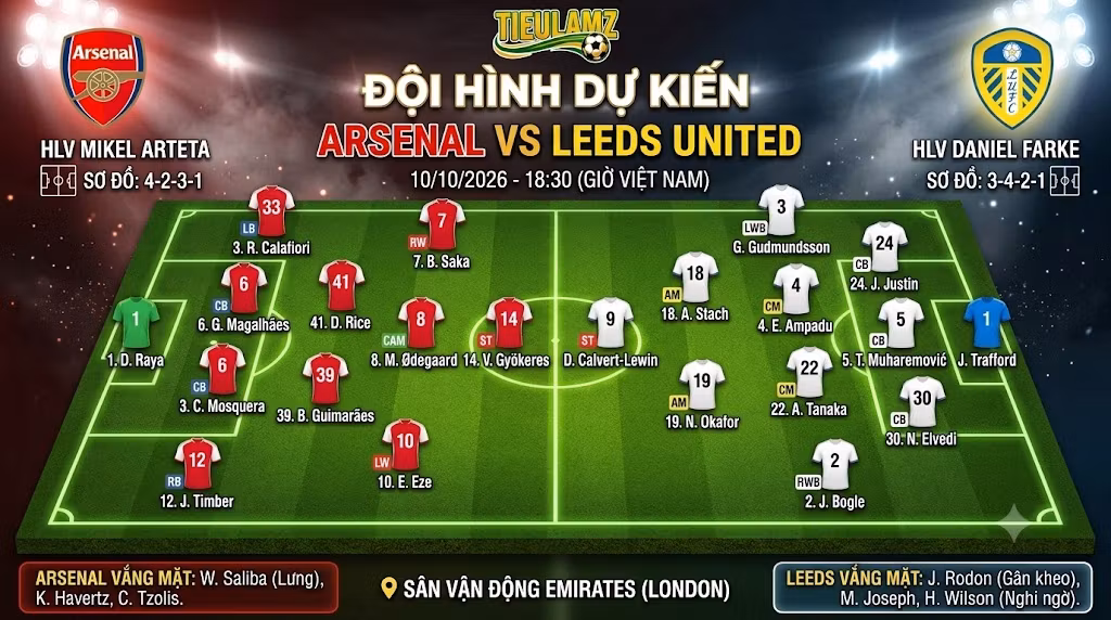 Sa bàn chiến thuật đội hình dự kiến Arsenal vs Leeds United sơ đồ 4-2-3-1 đối đầu 3-4-2-1 tại TieuLamTV