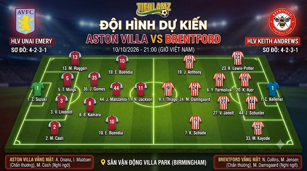 Sa bàn chiến thuật đội hình dự kiến Aston Villa vs Brentford với cùng sơ đồ 4-2-3-1 tại TieuLamTV
