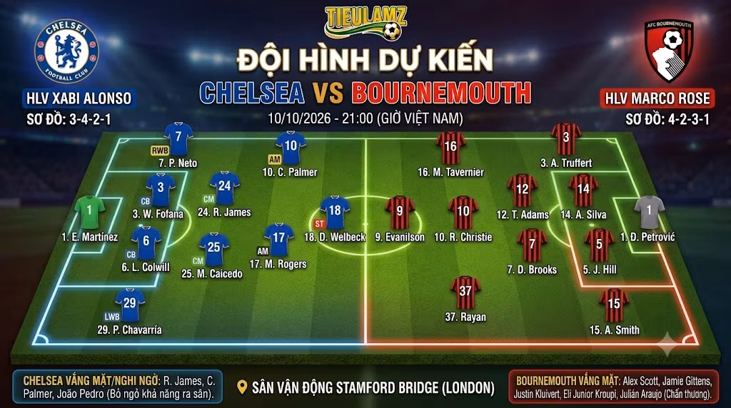 Sa bàn chiến thuật đội hình dự kiến Chelsea vs Bournemouth sơ đồ 3-4-2-1 đối đầu 4-2-3-1 tại TieuLamTV