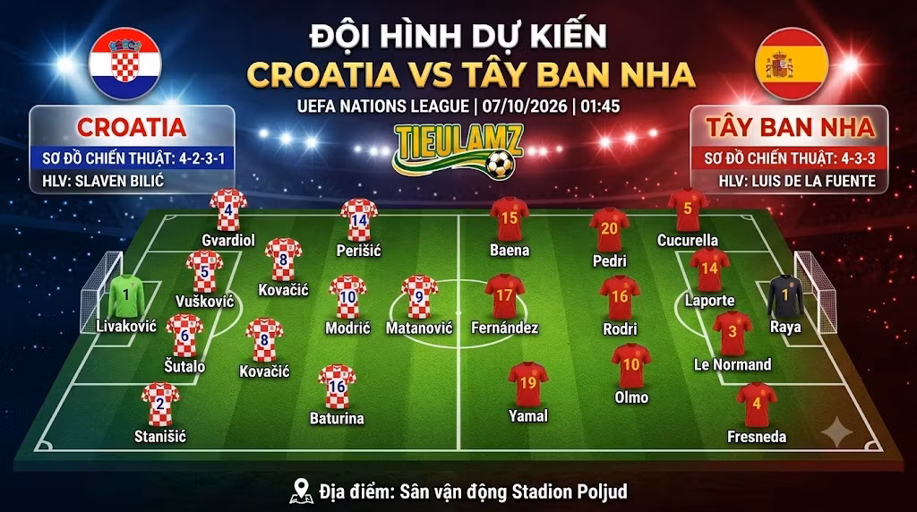 Chi tiết sơ đồ chiến thuật và đội hình dự kiến trận Croatia vs Tây Ban Nha. Phân tích đội hình 4-2-3-1 của HLV Slaven Bilic và 4-3-3 của Luis de la Fuente.