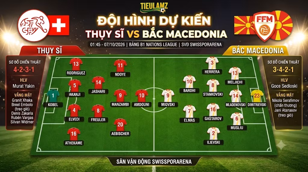 Đội hình dự kiến và sơ đồ chiến thuật Thụy Sĩ vs Bắc Macedonia chi tiết từ TieuLamTV